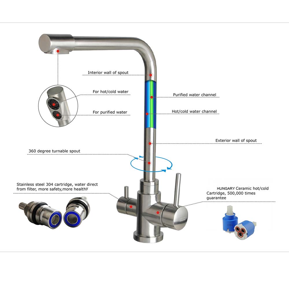 best water filter faucet in stainless steel