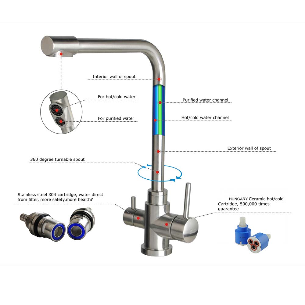 Best 3 Way Mixer Tap Stainless Steel Lead Free Three Way Kitchen