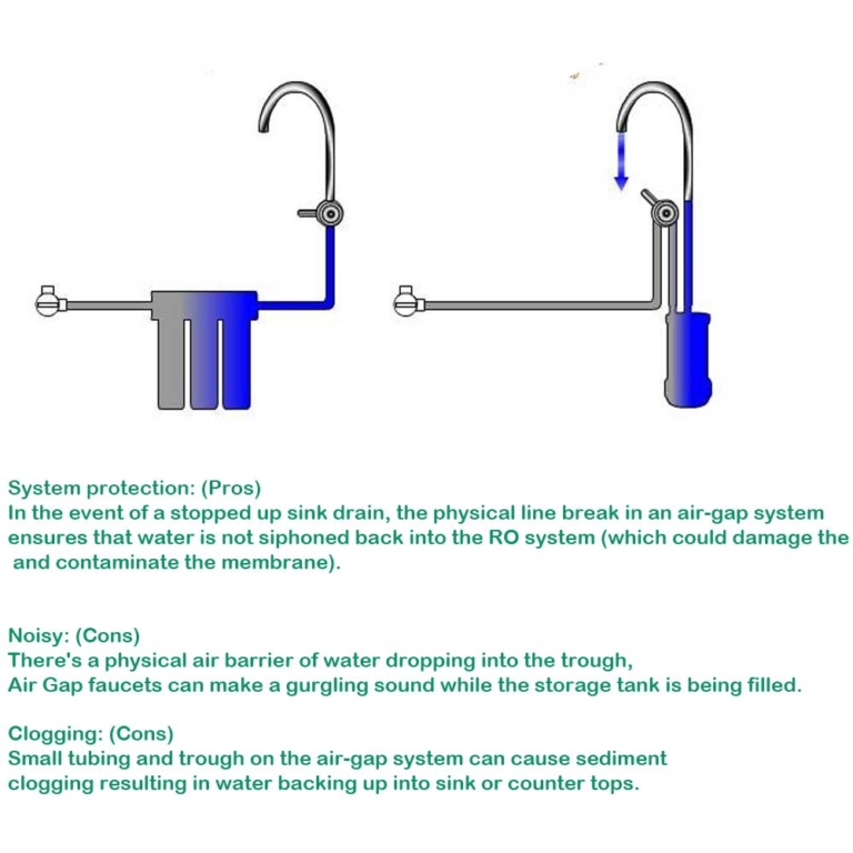 Stainless steel RO faucet with air gap Sento Faucets manufacturing