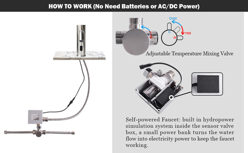 hydropower sensor faucets, self powered faucet